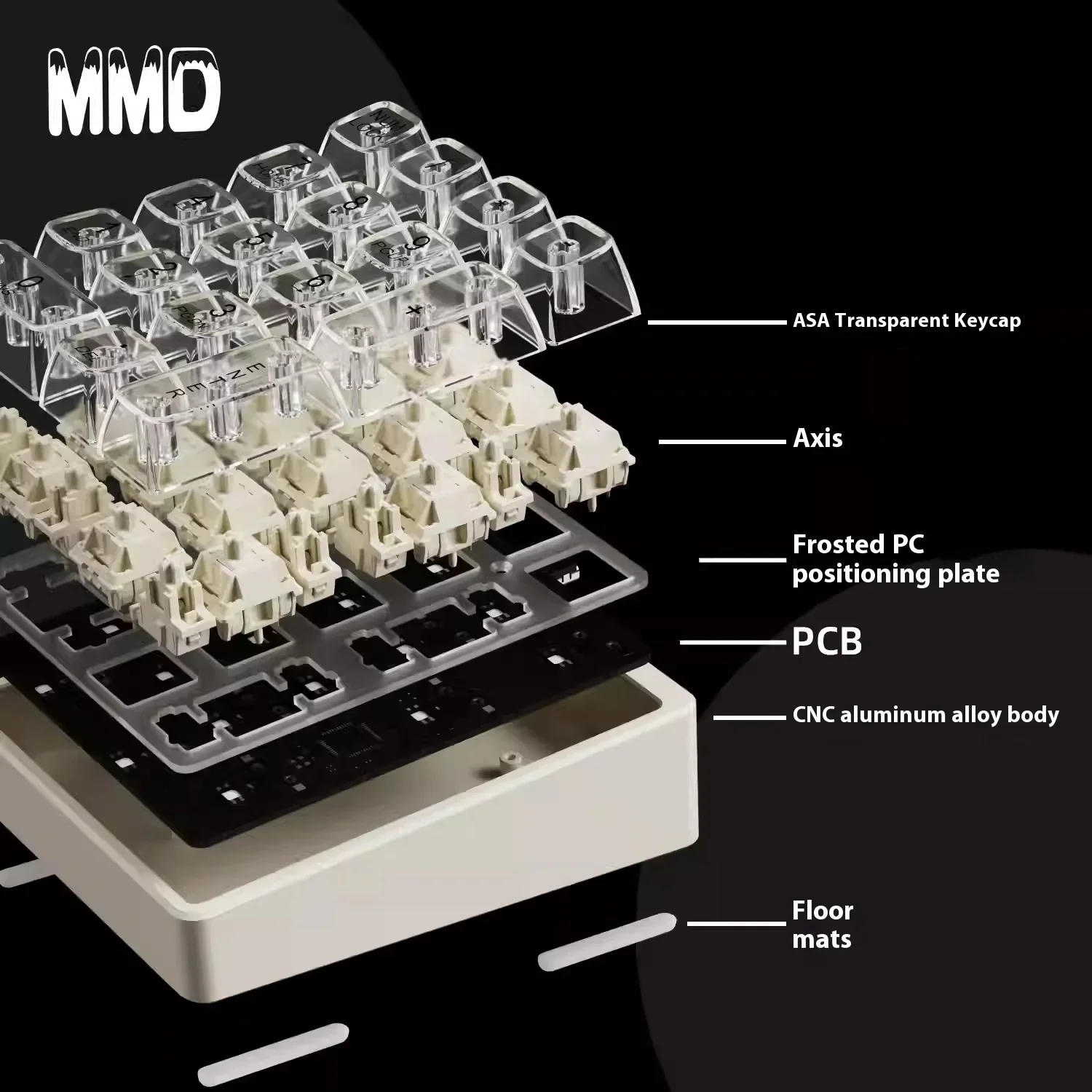 Klawiatura mechaniczna MMD KM1 – Keyboard Numpad Separate recenzja i cena